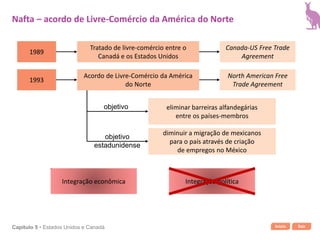 Início SairCapítulo 5 • Estados Unidos e Canadá
1989
1993
Tratado de livre-comércio entre o
Canadá e os Estados Unidos
Acordo de Livre-Comércio da América
do Norte
Canada-US Free Trade
Agreement
North American Free
Trade Agreement
eliminar barreiras alfandegárias
entre os países-membros
objetivo
diminuir a migração de mexicanos
para o país através de criação
de empregos no México
objetivo
estadunidense
Integração econômica Integração política
Nafta – acordo de Livre-Comércio da América do Norte
 
