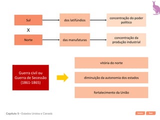 Início SairCapítulo 5 • Estados Unidos e Canadá
Sul
Norte
X
dos latifúndios
das manufaturas
concentração do poder
político
concentração da
produção industrial
vitória do norte
diminuição da autonomia dos estados
fortalecimento da União
Guerra civil ou
Guerra de Secessão
(1861-1865)
 
