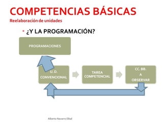▪ ¿Y LA PROGRAMACIÓN?
Alberto Navarro Elbal
PROGRAMACIONES
 