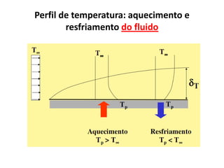 Perfil de temperatura: aquecimento e
        resfriamento do fluido
 