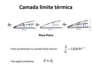 Camada limite térmica



                          Placa Plana


                                              
• Para escoamento na camada limite laminar:       1,026 Pr1/ 3
                                              T

• Na região turbulenta:        T
 