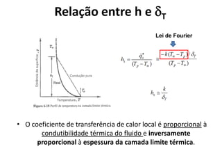 Relação entre h e T
                                              Lei de Fourier




• O coeficiente de transferência de calor local é proporcional à
       condutibilidade térmica do fluido e inversamente
      proporcional à espessura da camada limite térmica.
 
