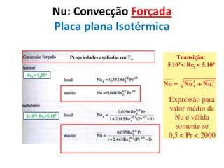 Nu: Convecção Forçada
              Placa plana Isotérmica


Rex < 5x105




5x105< Rex<5x107
 