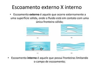 Escoamento externo X interno
 • Escoamento externo é aquele que ocorre externamente a
  uma superfície sólida, onde o fluido está em contato com uma
                      única fronteira sólida;




• Escoamento interno é aquele que possui fronteiras limitando
                  o campo de escoamento;
 