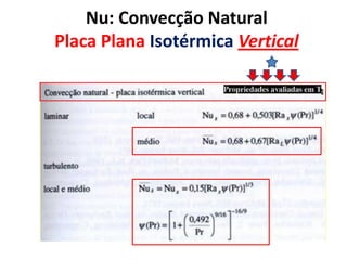 Nu: Convecção Natural
Placa Plana Isotérmica Vertical
 