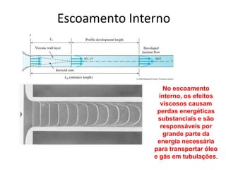 Escoamento Interno



                   No escoamento
                 interno, os efeitos
                  viscosos causam
                perdas energéticas
                substanciais e são
                  responsáveis por
                   grande parte da
                energia necessária
               para transportar óleo
               e gás em tubulações.
 