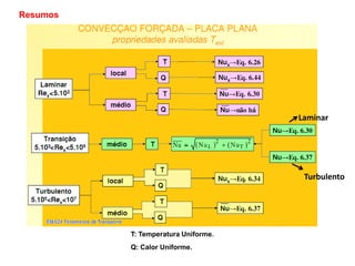Resumos




                                     Laminar




                                      Turbulento




          T: Temperatura Uniforme.
          Q: Calor Uniforme.
 