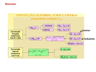 Resumos




          Laminar


           Turbulento
 