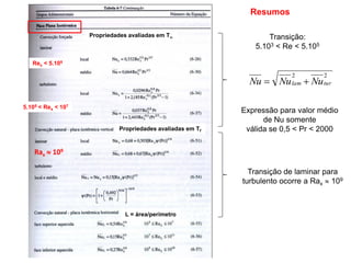 Resumos

                    Propriedades avaliadas em T                    Transição:
                                                                5.103 < Re < 5.105

   Rex < 5.105

                                                                           2            2
                                                               Nu  Nu     lam    Nu   tur



5.105 < Rex < 107
                                                             Expressão para valor médio
                                                                   de Nu somente
                              Propriedades avaliadas em Tf    válida se 0,5 < Pr < 2000

    Rax  109

                                                               Transição de laminar para
                                                             turbulento ocorre a Rax  109



                                L = área/perímetro
 