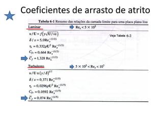 Coeficientes de arrasto de atrito
 