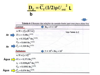 L
       b



  Ar



  Ar




Água



Água
 