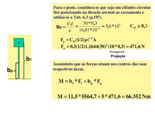 .

            Projeção
     . b1
bp
 