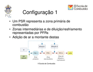 Configuração 1
• Um PSR representa a zona primária de
  combustão
• Zonas intermediárias e de diluição/resfriamento
  representadas por PFRs
• Adição de ar a montante destas




                   II Escola de Combustão
 