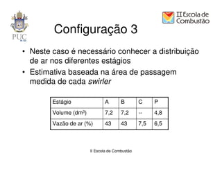Configuração 3
• Neste caso é necessário conhecer a distribuição
  de ar nos diferentes estágios
• Estimativa baseada na área de passagem
  medida de cada swirler

        Estágio               A        B        C     P
        Volume (dm3)          7,2      7,2      --    4,8
        Vazão de ar (%)       43       43       7,5   6,5



                       II Escola de Combustão
 