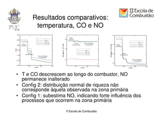 Resultados comparativos:
        temperatura, CO e NO




• T e CO descrescem ao longo do combustor, NO
  permanece inalterado
• Config 2: distribuição normal de riqueza não
  corresponde àquela observada na zona primária
• Config 1: subestima NO, indicando forte influência dos
  processos que ocorrem na zona primária

                      II Escola de Combustão
 