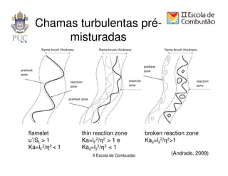 Chamas turbulentas pré-
               misturadas
           flame brush thickness              flame brush thickness                   flame brush thickness



                                                                            preheat
preheat                                                                     zone
zone

                             reaction                            reaction                                 reaction
                             zone                                zone                                     zone


                            preheat zone




    flamelet                        thin reaction zone                      broken reaction zone
    u’/SL > 1                       Ka=lF2/η2 > 1 e                         Kaδ=lδ2/η2>1
    Ka=lF2/η2 < 1                   Kaδ=lδ2/η2 < 1
                                           II Escola de Combustão                         (Andrade, 2009)
 