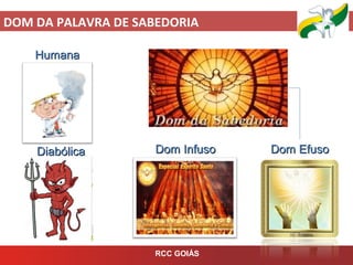 DOM DA PALAVRA DE SABEDORIA
RCC GOIÁS
HumanaHumana
Dom InfusoDom Infuso Dom EfusoDom EfusoDiabólicaDiabólica