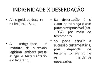 INDIGNIDADE X DESERDAÇÃO A indignidade decorre da lei (art. 1.814); A indignidade é instituto da sucessão legítima, embora possa atingir o testamentário e o legatário; Na deserdação é o autor da herança quem pune o responsável (art. 1.962), por meio de testamento; Só pode atingir a sucessão testamentária, pois depende de testamento, ela atinge os herdeiros necessários; 