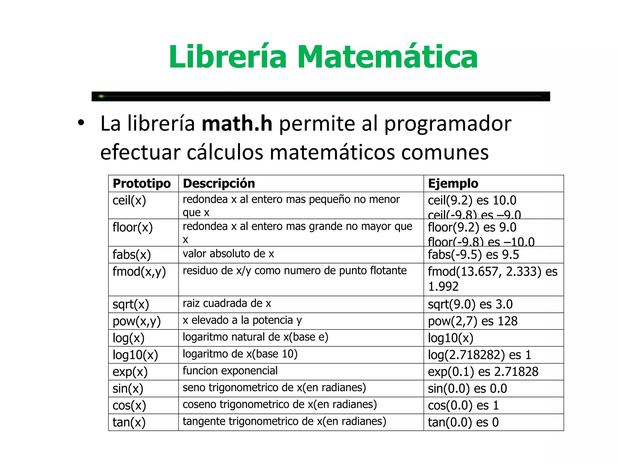 Librería Matemática

• La librería math.h permite al programador
  efectuar cálculos matemáticos comunes
   Prototipo Descripción                                      Ejemplo
   ceil(x)   redondea x al entero mas pequeño no menor        ceil(9.2) es 10.0
               que x                                          ceil(-9.8) es –9.0
   floor(x)    redondea x al entero mas grande no mayor que   floor(9.2) es 9.0
               x                                              floor(-9.8) es –10.0
   fabs(x)     valor absoluto de x                            fabs(-9.5) es 9.5
   fmod(x,y)   residuo de x/y como numero de punto flotante   fmod(13.657, 2.333) es
                                                              1.992
   sqrt(x)     raiz cuadrada de x                             sqrt(9.0) es 3.0
   pow(x,y)    x elevado a la potencia y                      pow(2,7) es 128
   log(x)      logaritmo natural de x(base e)                 log10(x)
   log10(x)    logaritmo de x(base 10)                        log(2.718282) es 1
   exp(x)      funcion exponencial                            exp(0.1) es 2.71828
   sin(x)      seno trigonometrico de x(en radianes)          sin(0.0) es 0.0
   cos(x)      coseno trigonometrico de x(en radianes)        cos(0.0) es 1
   tan(x)      tangente trigonometrico de x(en radianes)      tan(0.0) es 0
 