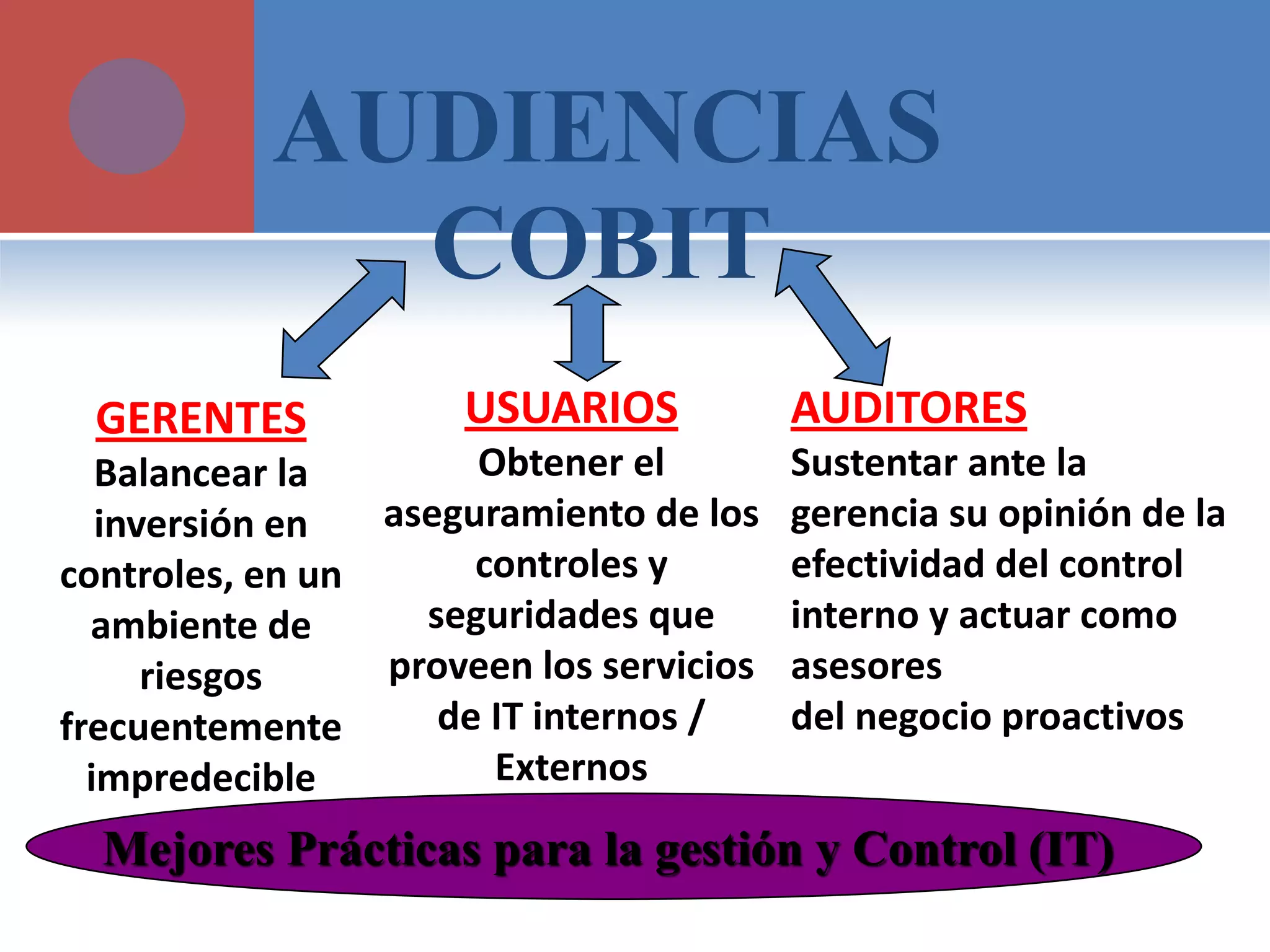 GERENTES 
Balancear la inversión en controles, en un ambiente de riesgos frecuentemente impredecible 
USUARIOS 
Obtener el aseguramiento de los controles y seguridades que proveen los servicios de IT internos / Externos 
AUDITORES 
Sustentar ante la gerencia su opinión de la efectividad del control interno y actuar como asesores 
del negocio proactivos 
AUDIENCIAS 
COBIT 
Mejores Prácticas para la gestión y Control (IT)  