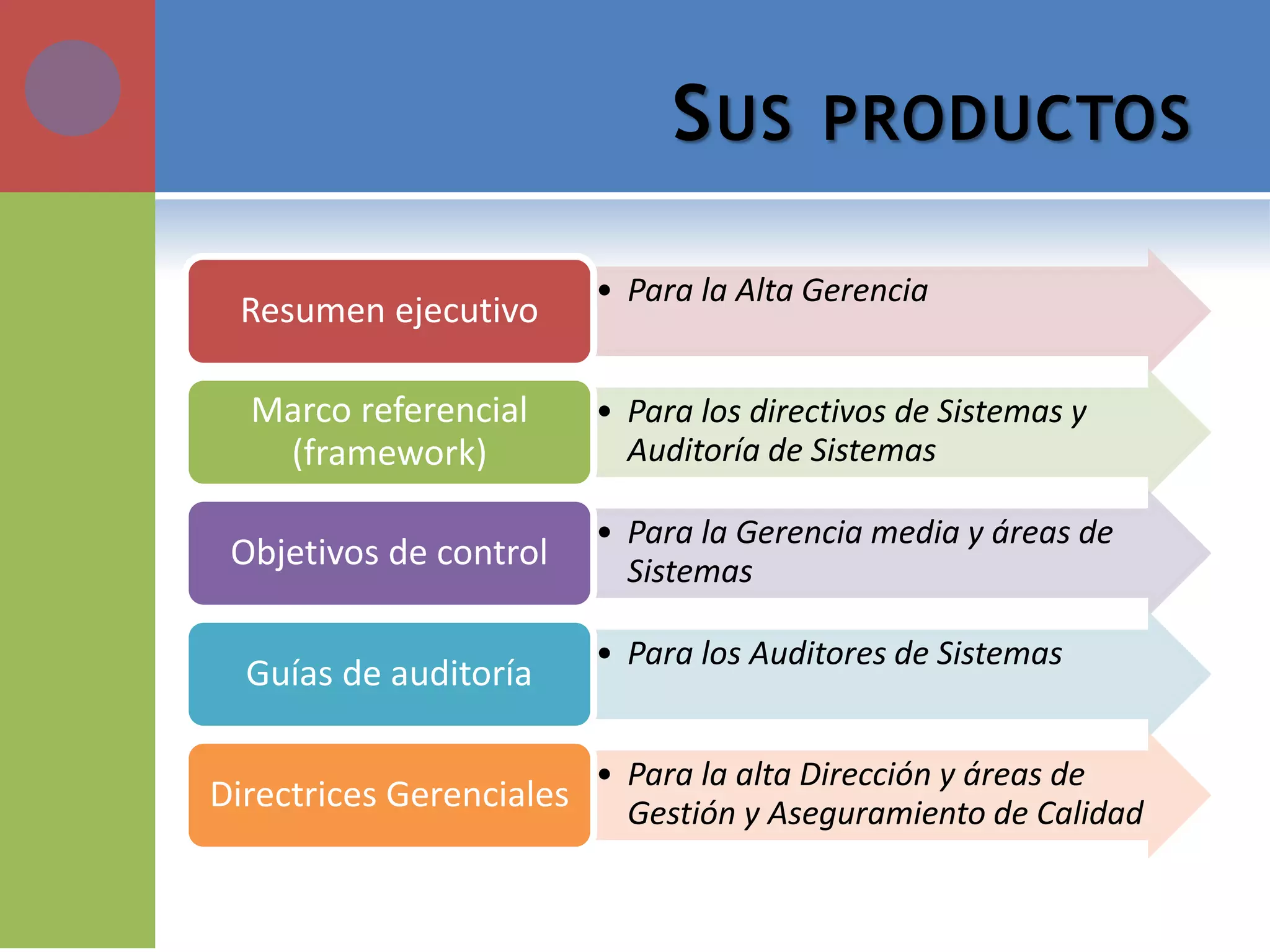 SUS PRODUCTOS 
•Para la Alta Gerencia 
Resumen ejecutivo 
•Para los directivos de Sistemas y Auditoría de Sistemas 
Marco referencial (framework) 
•Para la Gerencia media y áreas de Sistemas 
Objetivos de control 
•Para los Auditores de Sistemas 
Guías de auditoría 
•Para la alta Dirección y áreas de Gestión y Aseguramiento de Calidad 
Directrices Gerenciales  