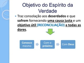 Objetivo do Espírito da
Verdade
 Traz consolação aos deserdados e que
sofrem fornecendo uma causa justa e um
objetivo útil (RECONCILIAÇÃO) a todas as
dores.
Conosco
mesmo
Com o
próximo
Com Deus
 