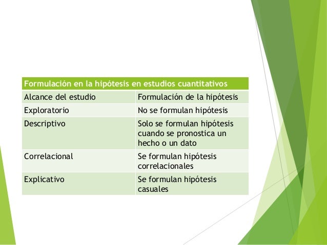 Capítulo 6 Formulación de las hipótesis