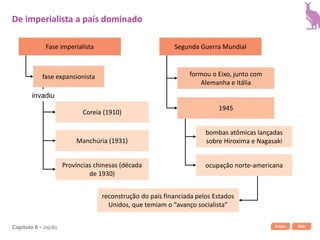Início SairCapítulo 6 • Japão
Fase imperialista
fase expansionista
Coreia (1910)
Manchúria (1931)
Províncias chinesas (década
de 1930)
Segunda Guerra Mundial
formou o Eixo, junto com
Alemanha e Itália
1945
bombas atômicas lançadas
sobre Hiroxima e Nagasaki
ocupação norte-americana
reconstrução do país financiada pelos Estados
Unidos, que temiam o “avanço socialista”
De imperialista a país dominado
invadiu
 