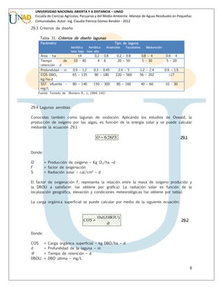 UNIVERSIDAD NACIONAL ABIERTA Y A DISTANCIA – UNAD
Escuela de Ciencias Agrícolas, Pecuarias y del Medio Ambiente -Manejo de Aguas Residuales en Pequeñas
Comunidades. Autor: Ing. Claudia Patricia Gómez Rendón - 2012
29.3 Criterios de diseño
Tabla 31. Criterios de diseño lagunas
Parámetro

Tipo de laguna
Aeróbica
Aeróbica
tasa baja tasa alta

Área - ha
Tiempo
de
retención - d
Profundidad – m
COS DBO5
kg/ha-d
SST efluente –
mg/L
Fuente: Tomado de

Anaerobia

Facultativa

Maduración

<4
10 - 40

0.2 – 0.8
4 - 6

0.2 – 0.8
20 – 50

0.8 – 4
5 - 30

0.8 - 4
5 - 20

0.9 – 1.2
65 – 135

0.3 – 0.45
90 – 180

2.4 – 5
220 – 560

1.2 – 2.4
56 – 202

0.9 – 1.5
≤17

80 – 140

150 – 300

80 – 160

40 – 60

10 - 30

(Romero R., J., 1994; 141)

29.4 Lagunas aerobias
Conocidas también como lagunas de oxidación. Aplicando los estudios de Oswald, la
producción de oxígeno por las algas, es función de la energía solar y se puede calcular
mediante la ecuación 29.1

O  0.28FS

29.1

Donde:
O
F
S

= Producción de oxígeno – Kg O2/ha –d
= factor de oxigenación
= Radiación solar – cal/cm2 – d

El factor de oxigenación F, representa la relación entre la masa de oxígeno producido y
la DBOU a satisfacer. (se obtiene por gráfica). La radiación solar es función de la
localización geográfica, elevación y condiciones meteorológicas (se obtiene por tabla).
La carga orgánica superficial se puede calcular por medio de la siguiente ecuación:

COS 

10d ( DBOU )



29.2

Donde:
COS
d

=
=
=

DBOU =

Carga orgánica superficial – kg DBO/ha – d
Profundidad de la laguna – m
Tiempo de retención – d
DBO última – mg/L

9

 
