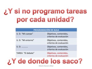 Alberto Navarro Elbal PROGRAMACIÓN DE AULA U. D. “Mi cuerpo” Objetivos, contenidos, criterios de evaluación U. D. “Mi entorno” Objetivos, contenidos, criterios de evaluación U. D. ………… Objetivos, contenidos, criterios de evaluación TAREA  “El debate” Objetivos, contenidos, criterios de evaluación 