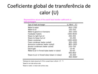 Coeficiente global de transferência de
               calor (U)
 