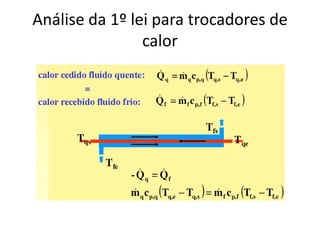 Análise da 1º lei para trocadores de
                calor
 