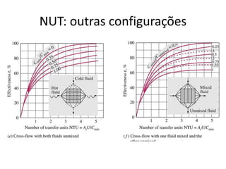 NUT: outras configurações
 