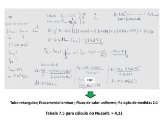 1222




Tubo retangular; Escoamento laminar ; Fluxo de calor uniforme; Relação de medidas 2:1

                    Tabela 7.5 para cálculo do Nusselt. = 4,12
 