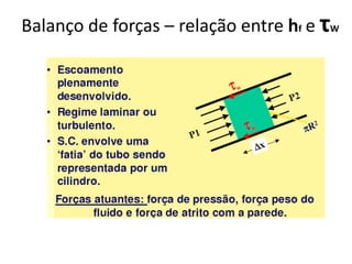 Balanço de forças – relação entre hf e τW
 
