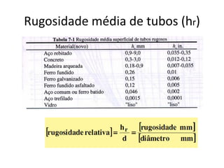 Rugosidade média de tubos (hr)
 