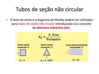 Tubos de seção não circular
• O fator de atrito e o diagrama de Moody podem ser utilizados
   para tubos de seção não circular introduzindo-se o conceito
                    de diâmetro hidráulico (dh):
 