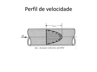 Perfil de velocidade
 
