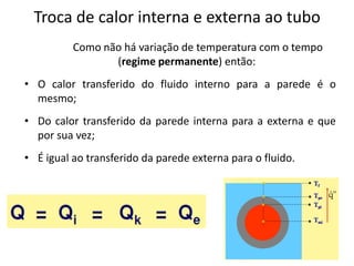 Troca de calor interna e externa ao tubo
          Como não há variação de temperatura com o tempo
                 (regime permanente) então:
• O calor transferido do fluido interno para a parede é o
  mesmo;
• Do calor transferido da parede interna para a externa e que
  por sua vez;
• É igual ao transferido da parede externa para o fluido.
 