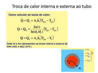 Troca de calor interna e externa ao tubo




                            di

                                 de
 