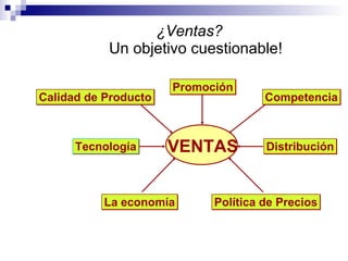 ¿Ventas?   Un objetivo cuestionable ! Calidad de Producto Promoción Distribución Competencia Tecnología La  economía Política de Precios VENTAS 