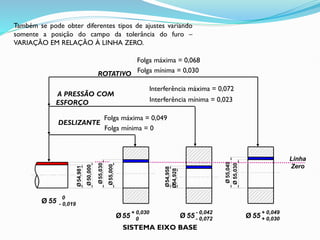 Ø
54,981
Ø
50,000
Ø
55,000
Ø
55,030
Ø54,928
Ø54,958
Ø
55,030
Ø
55,049
Linha
Zero
55
0
- 0,019
Ø
55
+ 0,030
0
Ø 55
- 0,042
- 0,072
Ø 55
+ 0,049
+ 0,030
Ø
DESLIZANTE
Folga máxima = 0,049
Folga mínima = 0
A PRESSÃO COM
ESFORÇO
Interferência máxima = 0,072
Interferência mínima = 0,023
ROTATIVO
Folga máxima = 0,068
Folga mínima = 0,030
Também se pode obter diferentes tipos de ajustes variando
somente a posição do campo da tolerância do furo –
VARIAÇÃO EM RELAÇÃO À LINHA ZERO.
SISTEMA EIXO BASE
 