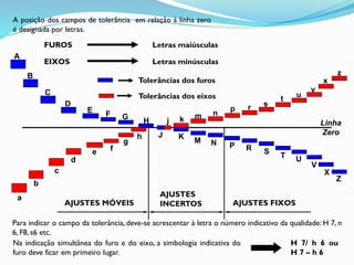 A posição dos campos de tolerância em relação à linha zero
é designada por letras.
FUROS Letras maiúsculas
EIXOS Letras minúsculas
H
G
F
E
D
C
B
A
J K
N
M
P R S
T U
V
X
Z
h
g
f
e
d
c
b
a
j k
n
m
p r s
t u
v
x
z
Linha
Zero
AJUSTES MÓVEIS
AJUSTES
INCERTOS AJUSTES FIXOS
Tolerâncias dos furos
Tolerâncias dos eixos
Para indicar o campo da tolerância, deve-se acrescentar à letra o número indicativo da qualidade: H 7, n
6, F8, s6 etc.
Na indicação simultânea do furo e do eixo, a simbologia indicativa do
furo deve ficar em primeiro lugar.
H 7/ h 6 ou
H 7 – h 6
 