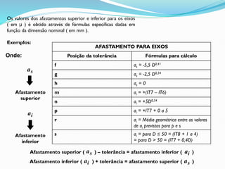 Os valores dos afastamentos superior e inferior para os eixos
( em μ ) é obtido através de fórmulas específicas dadas em
função da dimensão nominal ( em mm ).
Exemplos:
s
a
Afastamento
superior
i
a
Afastamento
inferior
Afastamento superior ( ) – tolerância = afastamento inferior ( )
s
a i
a
Afastamento inferior ( ) + tolerância = afastamento superior ( )
s
a
i
a
Onde:
AFASTAMENTO PARA EIXOS
Posição da tolerância Fórmulas para cálculo
f as = -5,5 D0,41
g as = -2,5 D0,34
h as = 0
m ai = +(IT7 – IT6)
n ai = +5D0,34
p ai = +IT7 + 0 a 5
r ai = Média geométrica entre os valores
de ai previstos para p e s
s ai = para D < 50 = (IT8 + 1 a 4)
= para D > 50 = (IT7 + 0,4D)
 
