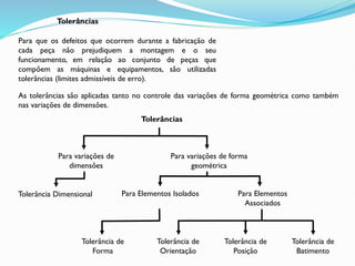 Tolerâncias
Para que os defeitos que ocorrem durante a fabricação de
cada peça não prejudiquem a montagem e o seu
funcionamento, em relação ao conjunto de peças que
compõem as máquinas e equipamentos, são utilizadas
tolerâncias (limites admissíveis de erro).
As tolerâncias são aplicadas tanto no controle das variações de forma geométrica como também
nas variações de dimensões.
Tolerâncias
Para variações de forma
geométrica
Para variações de
dimensões
Tolerância de
Forma
Tolerância de
Orientação
Tolerância de
Posição
Tolerância de
Batimento
Tolerância Dimensional Para Elementos Isolados Para Elementos
Associados
 