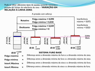 Ø
55,000
Ø
55,030
Ø55,053
Ø55,072
Ø54,940
Ø
54,970
Ø
54,981
Ø
55,000
55
+ 0,030
0
Ø
55
0
- 0,019
Ø 55
-0,030
- 0,060
Ø 55
+ 0,072
+ 0,053
Ø
Linha
Zero
Deslizante
Folga máxima = 0,049
Folga mínima = 0
Rotativo
Folga máxima = 0,090
Folga mínima = 0,030
A pressão com esforço
Interferência
máxima = 0,072
Interferência
mínima = 0,023
Pode-se obter diferentes tipos de ajustes variando somente a
posição do campo da tolerância do eixo – VARIAÇÃO EM
RELAÇÃO À LINHA ZERO.
Folga máxima = Diferença entre a dimensão máxima do furo e a dimensão mínima do eixo.
Folga mínima = Diferença entre a dimensão mínima do furo e a dimensão máxima do eixo.
Interf. Mínima = Diferença entre a dimensão mínima do eixo e a dimensão máxima do furo.
Interf. Máxima = Diferença entre a dimensão máxima do eixo e a dimensão mínima do furo.
SISTEMA FURO BASE
 