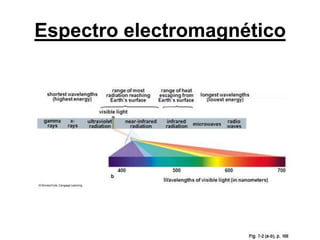 Espectro electromagnético
 