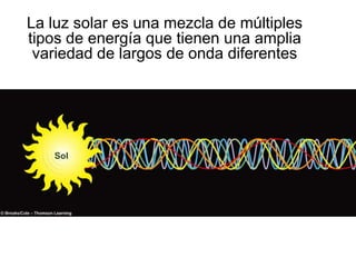 La luz solar es una mezcla de múltiples
  tipos de energía que tienen una amplia
   variedad de largos de onda diferentes




            Sol




Martes, 15 de Mayo de 2012                  20
 