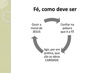 Fé, como deve ser
Confiar na
palavra
que é a FÉ
Agir, por em
prática, que
são as obras
CARIDADE
Ouvir a
moral de
JESUS
 