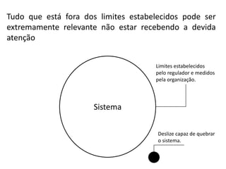 Tudo que está fora dos limites estabelecidos pode ser
extremamente relevante não estar recebendo a devida
atenção
Limites estabelecidos
pelo regulador e medidos
pela organização.

Sistema
Deslize capaz de quebrar
o sistema.

 